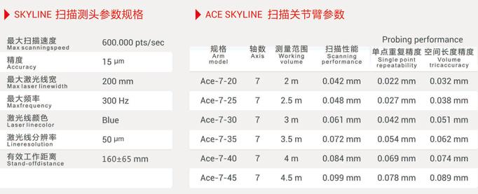 科瑞朗 ACE Skyline藍光掃描關(guān)節(jié)臂測量儀介紹